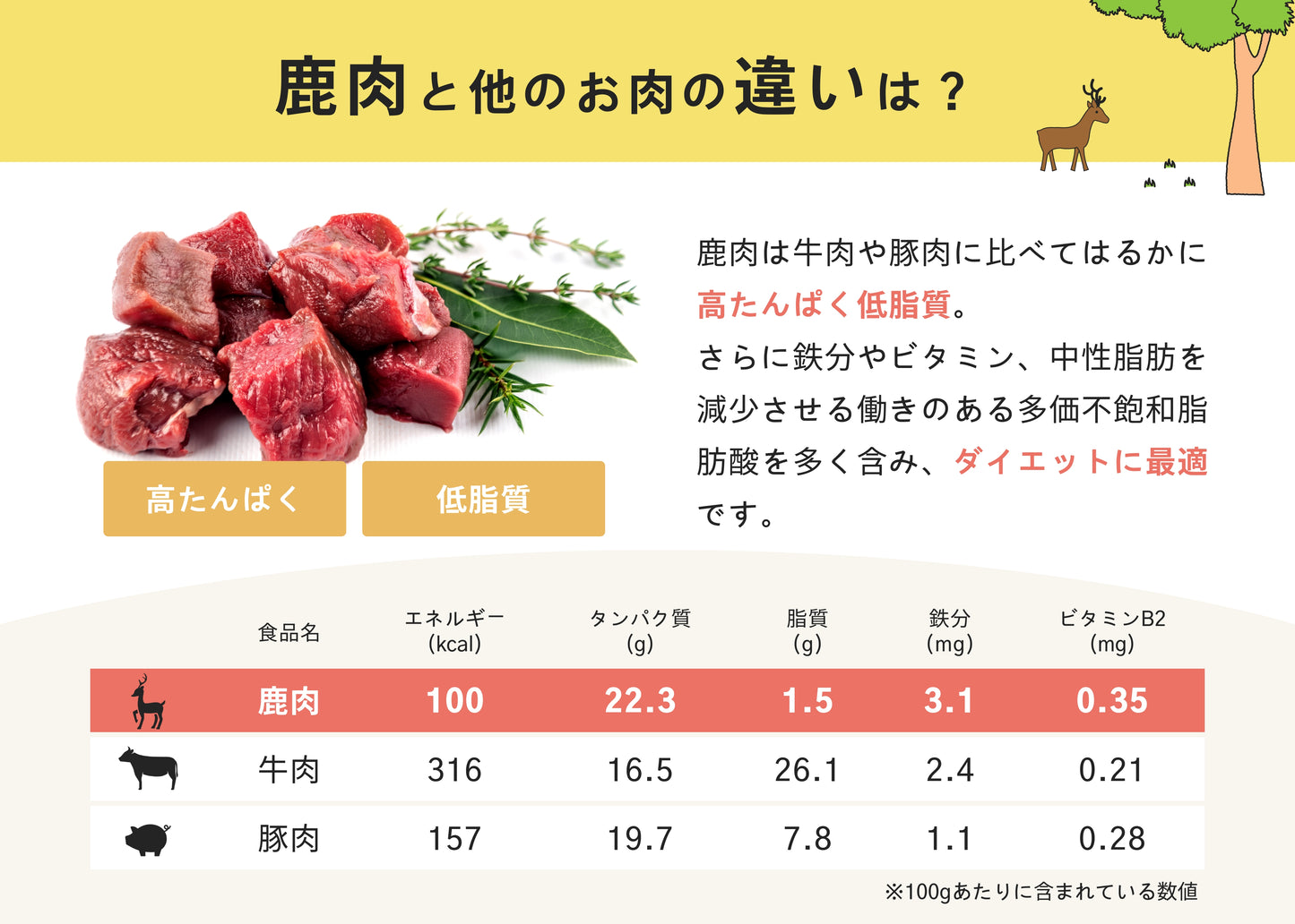 
                  
                    鹿肉のロースト
                  
                